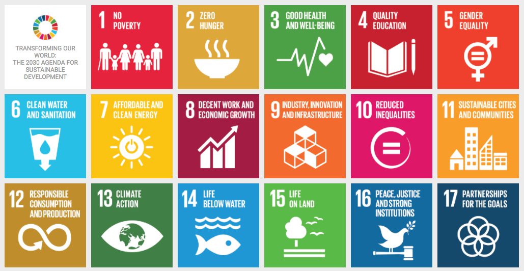 Chart of the The United Nations 17 Sustainable Development Goals