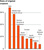 UNEP Irrigated cropland by region