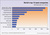 UNEP World's top seed companies