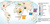 UNEP Agricultural land leases
