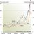 UNEP Oil Prices compared