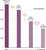 UNEP Food Chain Losses