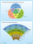 UNEP Multifunctional perspective