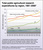 Public agricultural research expenditures