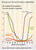 UNEP Energy cost of out-of-season vegetables