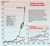 UNEP Trends in natural disasters