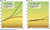 UNEP - Changes in food supply