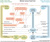 UNEP Biofuel versus fossil fuel