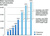 UNEP Water for food production 1960-2050