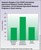 Research budget CGIAR and Monsanto South-America