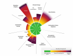 Bild: Richardson et al., Science Advances, 2023 (bit.ly/PIKBild, CC BY-NC 4.0, bit.ly/CCBY-NC40) OpSpace23