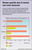 Control over work resources