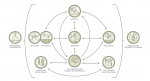 The FAO 10 Elements of Agroecology Agroecology