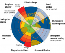 Planetary boundaries (based on Steffen et al.) Multi